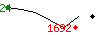 Popularité des 30 derniers jours (top: 24ème le 27-04-2025, pire: 1692ème le 22-05-2025, moyenne: 718ème).