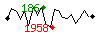 Popularit des 30 derniers jours (top: 67me le 05-04-2025, pire: 1710me le 13-04-2025, moyenne: 798me).