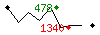 Popularit des 30 derniers jours (top: 486me le 08-04-2025, pire: 1109me le 09-04-2025, moyenne: 825me).