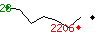 Popularit des 30 derniers jours (top: 28me le 08-04-2025, pire: 2206me le 29-04-2025, moyenne: 1120me).