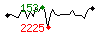 Popularit des 30 derniers jours (top: 143me le 21-05-2024, pire: 1974me le 08-05-2024, moyenne: 870me).