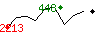 Popularit des 30 derniers jours (top: 388me le 20-04-2025, pire: 2213me le 29-04-2025, moyenne: 1449me).