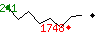 Popularit des 30 derniers jours (top: 241me le 26-03-2025, pire: 1748me le 13-04-2025, moyenne: 993me).