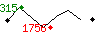 Popularit des 30 derniers jours (top: 315me le 09-04-2025, pire: 1756me le 13-04-2025, moyenne: 998me).