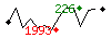 Popularit des 30 derniers jours (top: 226me le 22-05-2025, pire: 1993me le 14-05-2025, moyenne: 1060me).