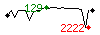 Popularit des 30 derniers jours (top: 129me le 17-04-2025, pire: 2222me le 29-04-2025, moyenne: 548me).