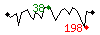 Popularit� des 30 derniers jours (top: 38�me le 26-04-2026, pire: 198�me le 09-05-2026, moyenne: 92�me).
