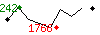 Popularit des 30 derniers jours (top: 242me le 05-04-2025, pire: 1766me le 13-04-2025, moyenne: 932me).