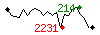 Popularit des 30 derniers jours (top: 214me le 24-04-2025, pire: 2231me le 14-04-2025, moyenne: 914me).