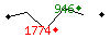 Popularit des 30 derniers jours (top: 946me le 24-04-2025, pire: 1774me le 13-04-2025, moyenne: 1261me).