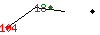 Popularit� de Tibi Jones les 30 derniers jours.