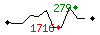 Popularit des 30 derniers jours (top: 485me le 24-04-2025, pire: 1775me le 13-04-2025, moyenne: 998me).