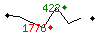 Popularit des 30 derniers jours (top: 422me le 18-04-2025, pire: 1776me le 13-04-2025, moyenne: 1188me).