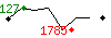 Popularit des 30 derniers jours (top: 799me le 13-04-2024, pire: 2762me le 21-04-2024, moyenne: 1987me).