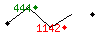 Popularit des 30 derniers jours (top: 444me le 22-03-2025, pire: 1142me le 29-03-2025, moyenne: 826me).