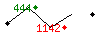 Popularit des 30 derniers jours (top: 371me le 15-04-2024, pire: 2896me le 01-04-2024, moyenne: 1964me).