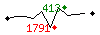 Popularit des 30 derniers jours (top: 203me le 25-04-2024, pire: 2771me le 21-04-2024, moyenne: 1028me).