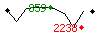 Popularit des 30 derniers jours (top: 859me le 23-04-2025, pire: 2238me le 29-04-2025, moyenne: 1237me).
