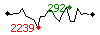 Popularit des 30 derniers jours (top: 421me le 25-04-2025, pire: 2239me le 29-04-2025, moyenne: 1170me).