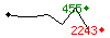 Popularit des 30 derniers jours (top: 455me le 23-04-2025, pire: 2243me le 29-04-2025, moyenne: 1264me).