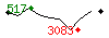 Popularit des 30 derniers jours (top: 172me le 23-03-2025, pire: 1819me le 13-04-2025, moyenne: 968me).