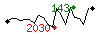 Popularit des 30 derniers jours (top: 381me le 17-04-2025, pire: 1280me le 08-04-2025, moyenne: 806me).