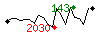 Popularit des 30 derniers jours (top: 293me le 29-04-2024, pire: 2929me le 01-04-2024, moyenne: 1611me).