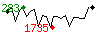 Popularité des 30 derniers jours (top: 283ème le 08-05-2025, pire: 1735ème le 17-05-2025, moyenne: 942ème).