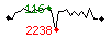 Popularit des 30 derniers jours (top: 116me le 12-04-2025, pire: 2238me le 14-04-2025, moyenne: 592me).