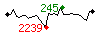 Popularit des 30 derniers jours (top: 375me le 15-05-2024, pire: 2808me le 21-04-2024, moyenne: 1326me).