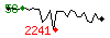 Popularit des 30 derniers jours (top: 58me le 05-04-2025, pire: 2241me le 14-04-2025, moyenne: 560me).