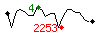 Popularit des 30 derniers jours (top: 199me le 26-02-2025, pire: 2926me le 28-02-2025, moyenne: 1197me).