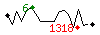 Popularit des 30 derniers jours (top: 6me le 17-04-2025, pire: 1318me le 27-04-2025, moyenne: 631me).
