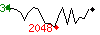 Popularit des 30 derniers jours (top: 90me le 06-04-2025, pire: 1522me le 28-04-2025, moyenne: 522me).