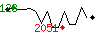 Popularité des 30 derniers jours (top: 128ème le 03-05-2025, pire: 2051ème le 14-05-2025, moyenne: 877ème).