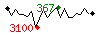 Popularit des 30 derniers jours (top: 366me le 13-04-2025, pire: 2267me le 29-04-2025, moyenne: 1092me).