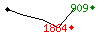 Popularit des 30 derniers jours (top: 992me le 22-04-2024, pire: 2981me le 01-04-2024, moyenne: 2236me).