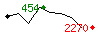 Popularit des 30 derniers jours (top: 454me le 15-04-2025, pire: 2270me le 29-04-2025, moyenne: 1273me).