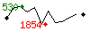 Popularit des 30 derniers jours (top: 426me le 23-04-2025, pire: 2271me le 29-04-2025, moyenne: 1154me).