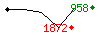 Popularit des 30 derniers jours (top: 1016me le 11-05-2024, pire: 2840me le 21-04-2024, moyenne: 2057me).