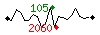 Popularit des 30 derniers jours (top: 103me le 28-04-2025, pire: 2275me le 29-04-2025, moyenne: 750me).