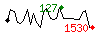 Popularit des 30 derniers jours (top: 81me le 18-04-2024, pire: 2851me le 21-04-2024, moyenne: 961me).