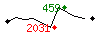 Popularité des 30 derniers jours (top: 459ème le 11-05-2025, pire: 2031ème le 10-05-2025, moyenne: 1295ème).