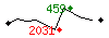 Popularit des 30 derniers jours (top: 376me le 28-04-2024, pire: 2861me le 21-04-2024, moyenne: 1607me).