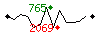 Popularit des 30 derniers jours (top: 765me le 13-05-2025, pire: 2069me le 14-05-2025, moyenne: 1408me).