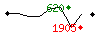 Popularit des 30 derniers jours (top: 1087me le 12-04-2024, pire: 2875me le 21-04-2024, moyenne: 1867me).