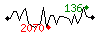 Popularit des 30 derniers jours (top: 237me le 22-04-2025, pire: 2256me le 14-04-2025, moyenne: 940me).