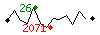 Popularit des 30 derniers jours (top: 727me le 13-04-2025, pire: 2257me le 14-04-2025, moyenne: 1203me).