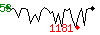 Popularit des 30 derniers jours (top: 2me le 18-04-2025, pire: 968me le 01-04-2025, moyenne: 315me).