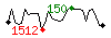 Popularit des 30 derniers jours (top: 270me le 26-04-2024, pire: 2207me le 25-04-2024, moyenne: 734me).